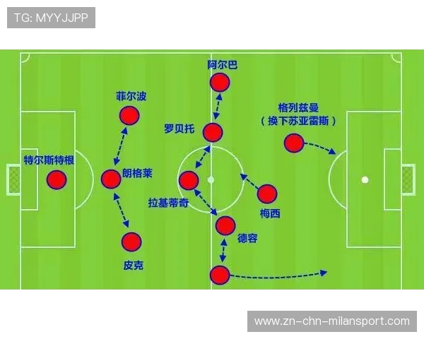 巴萨战术板重绘，教练组试图寻找答案